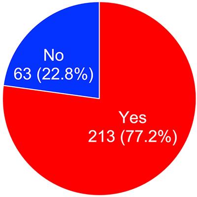 Factors associated with anxiety about handling contaminated patients during a nuclear disaster among disaster medical assistant teams in Japan: a cross-sectional study